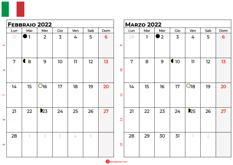 Cosa è Successo Il 24 Febbraio 2022