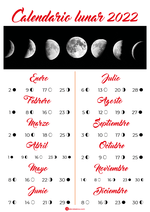 fases de la luna españa