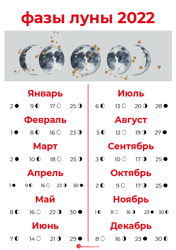 фазы луны 2022