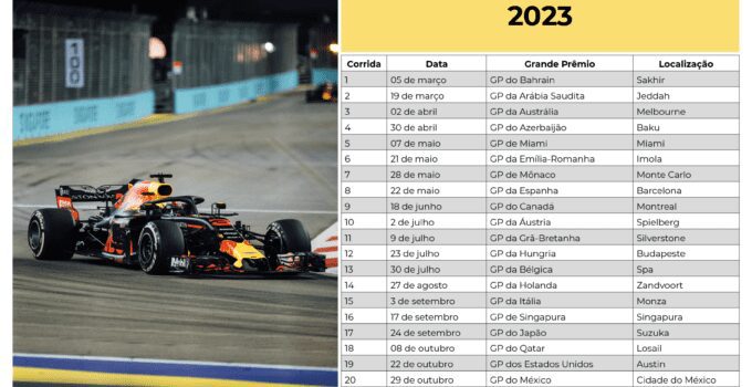 Calendário Fórmula 1 2023