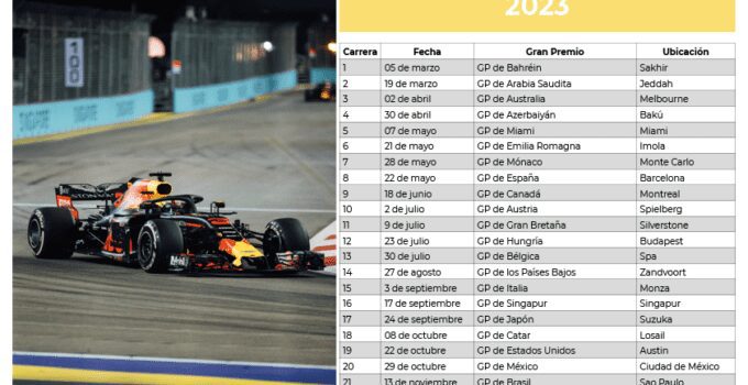 Fórmula 1 2023 Calendario