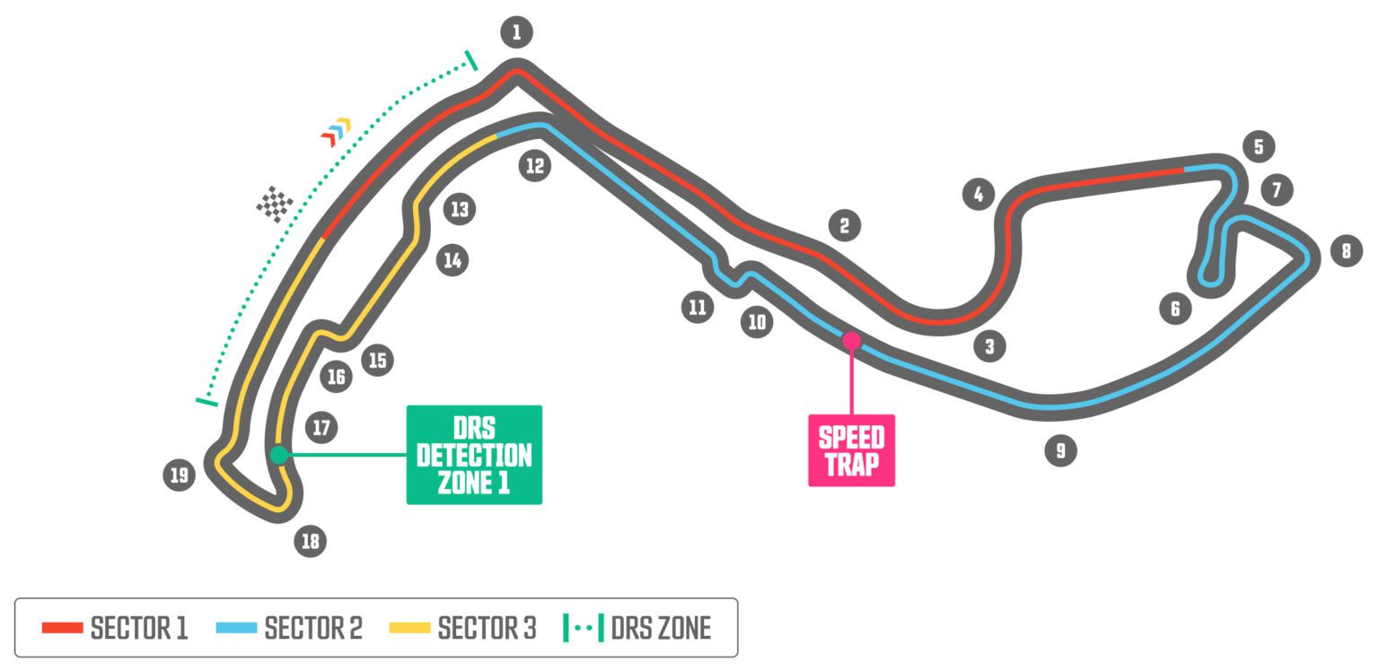 Fasten Your Seatbelts: A Preview Of The Formula 1 2023 Calendar