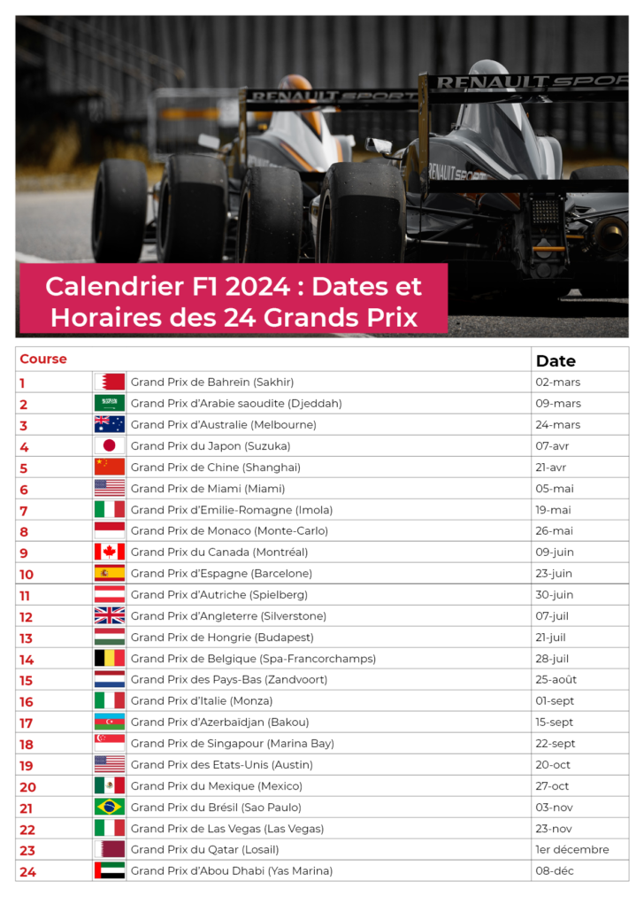 CALENDRIER F1 2024 DATES 24 GRANDS PRIX