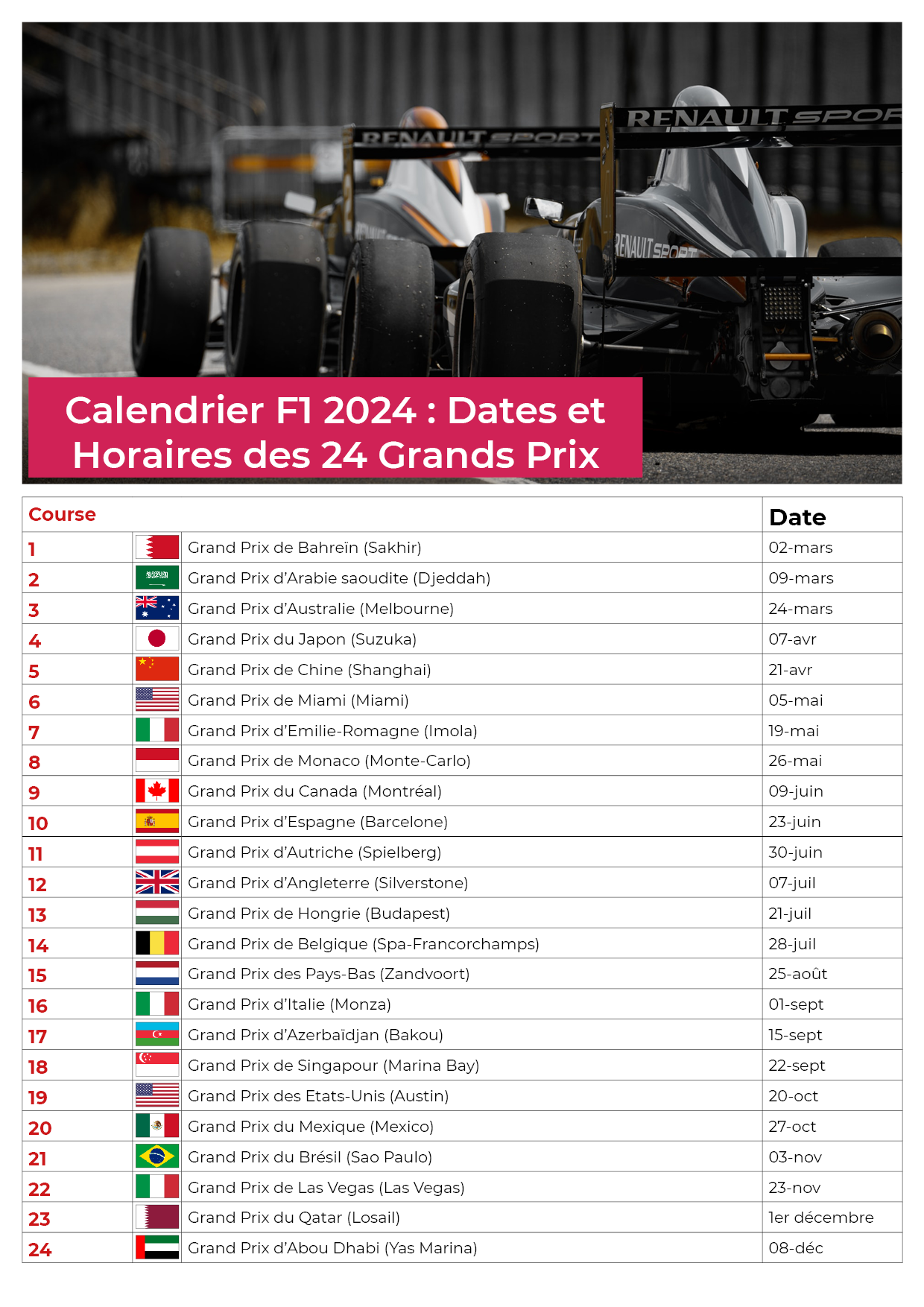 CALENDRIER F1 2024 : DATES 24 GRANDS PRIX