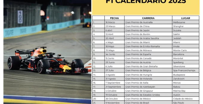 Calendario De F1 2025 Pdf